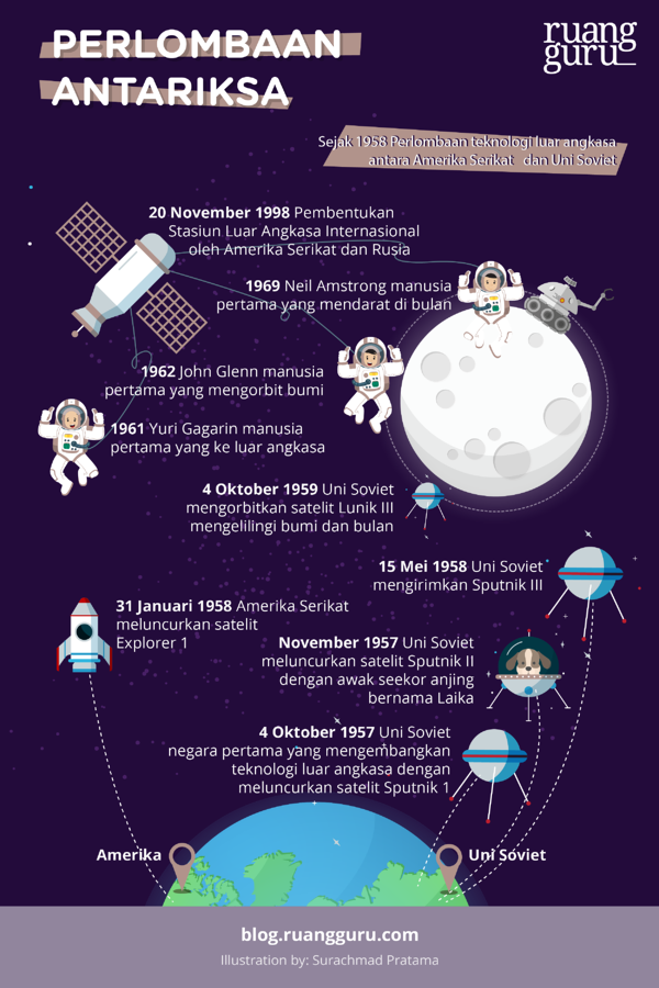 Detail Teknologi Luar Angkasa Nomer 27