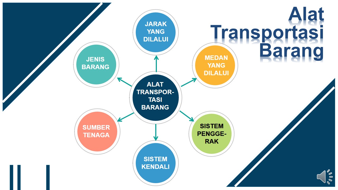 Detail Teknologi Transportasi Dan Logistik Nomer 46