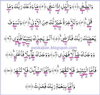 Detail Teks Surat Ad Dhuha Nomer 33