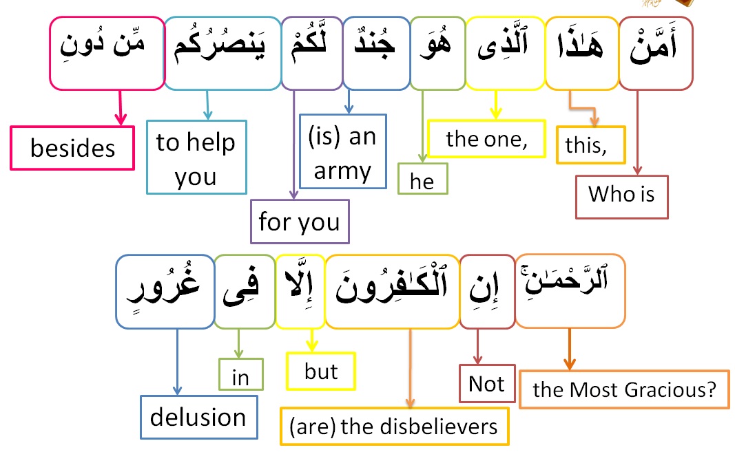 Detail Teks Surat Al Mulk Nomer 45