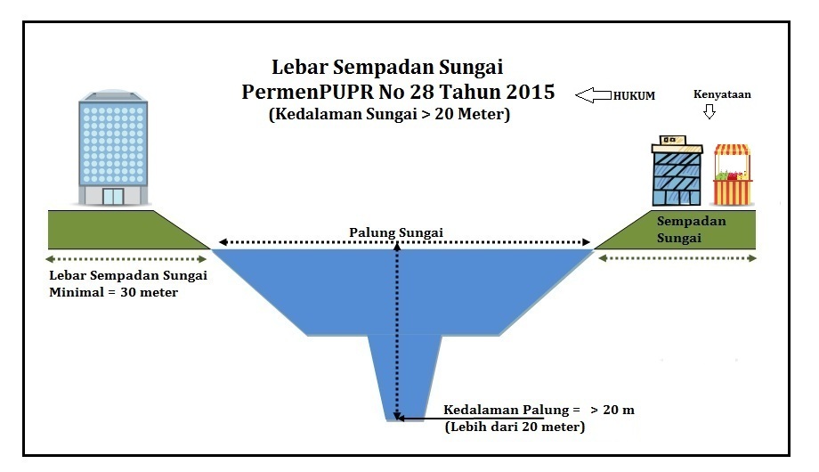 Detail Teladan Gambar Sempadan Gambar Nomer 7