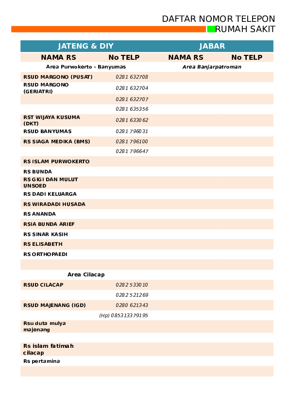 Detail Telepon Rumah Nomor Nomer 7