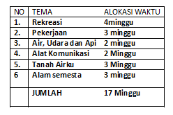 Detail Tema Anak Tk Nomer 3