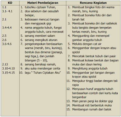 Detail Tema Diri Sendiri Paud Nomer 28