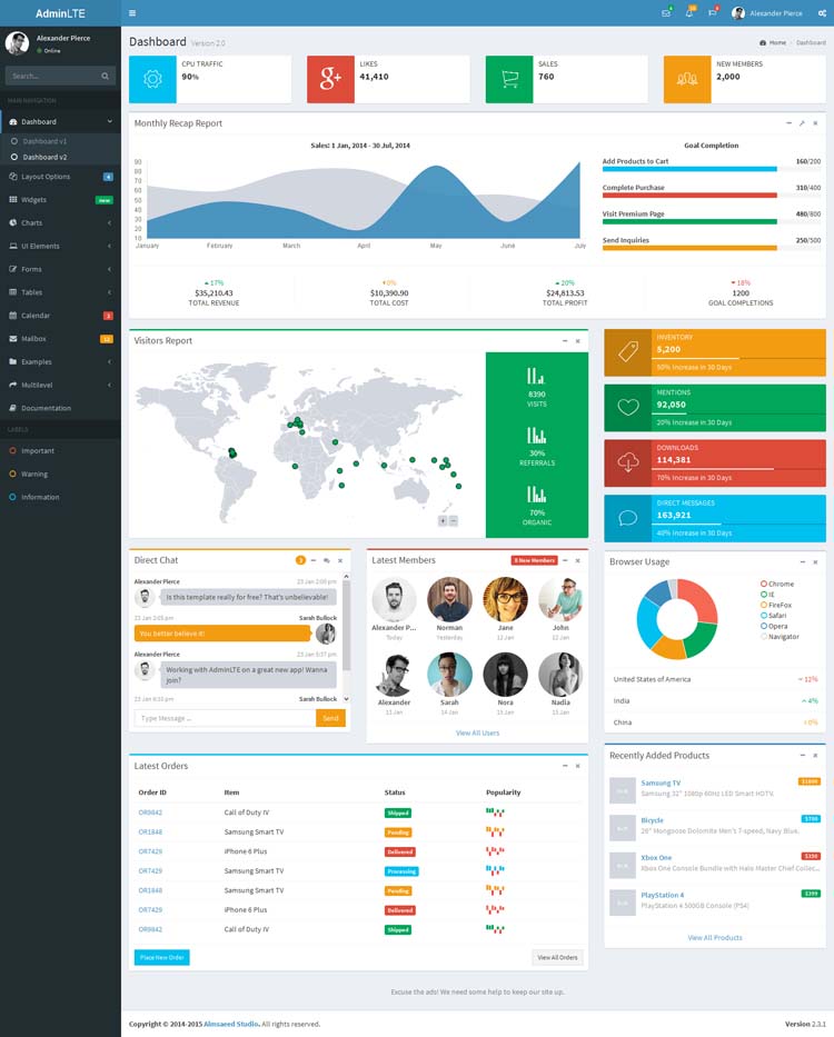 Detail Template Bootstrap Keren Nomer 14