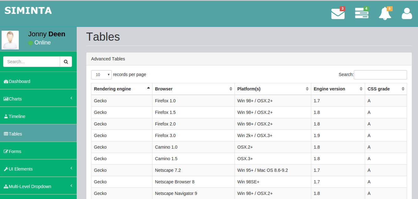 Detail Template Bootstrap Keren Nomer 16