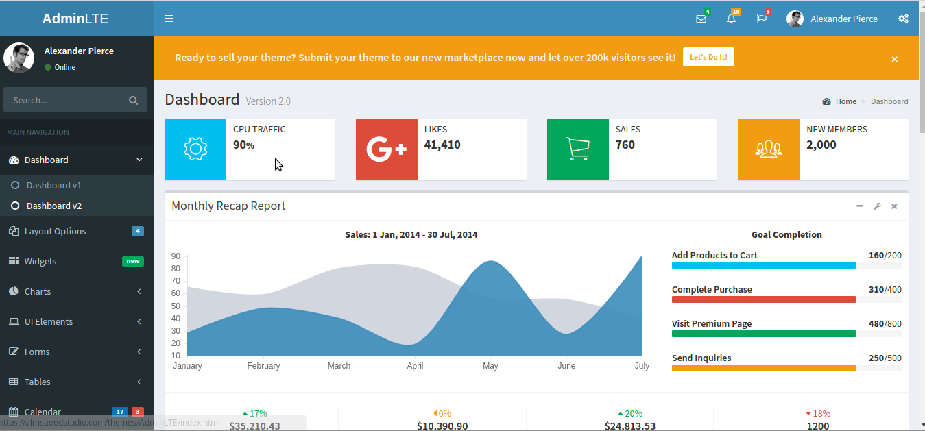 Detail Template Bootstrap Keren Nomer 29