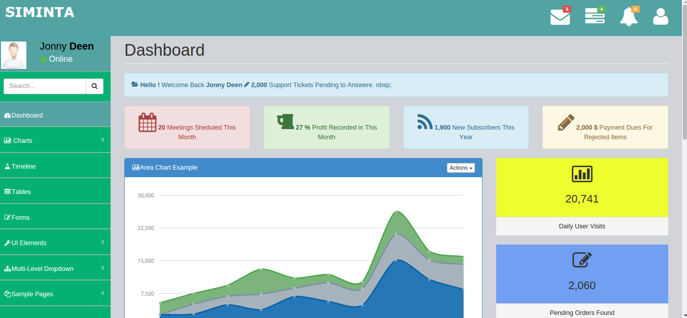 Detail Template Bootstrap Keren Nomer 31