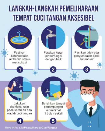 Detail Template Cuci Tangan Nomer 8