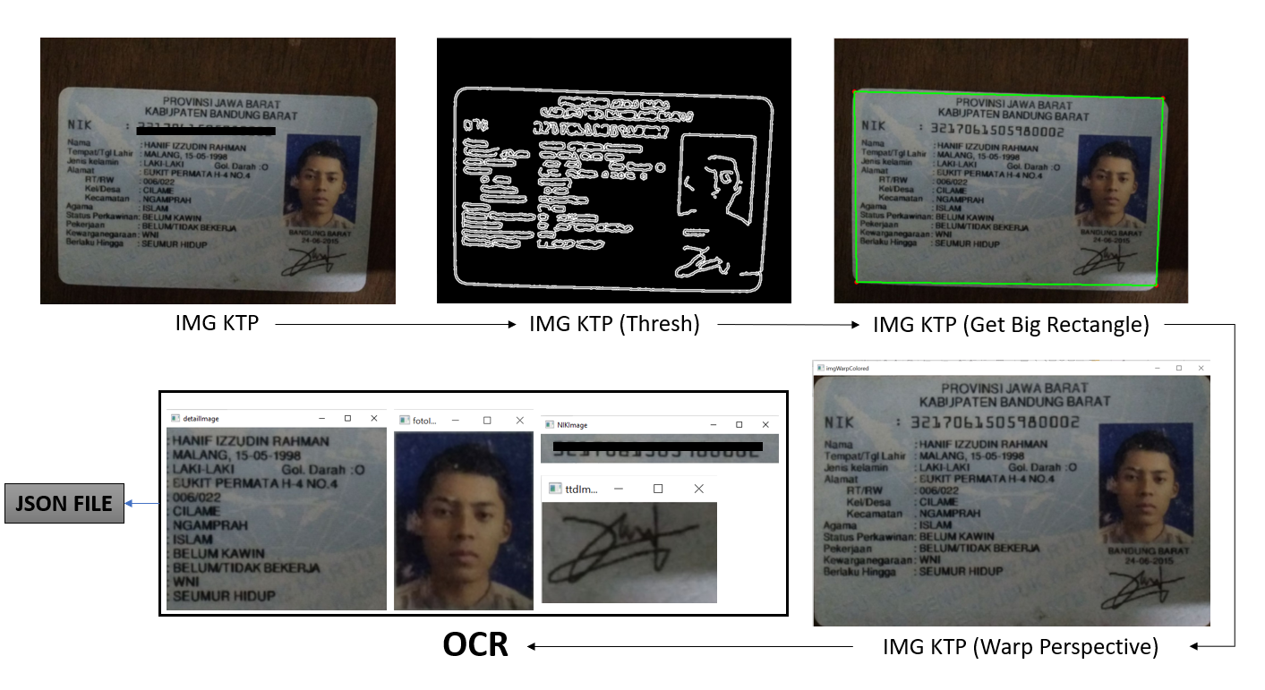 Detail Template Ektp Nomer 31
