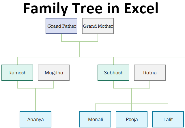 Detail Template Family Tree Excel Nomer 2