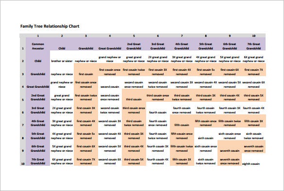Detail Template Family Tree Excel Nomer 22