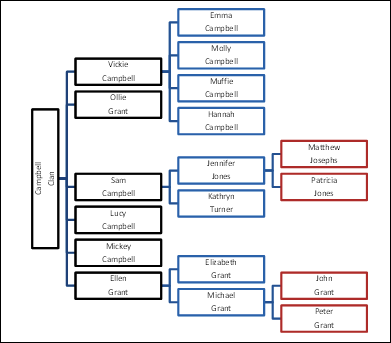 Detail Template Family Tree Excel Nomer 35