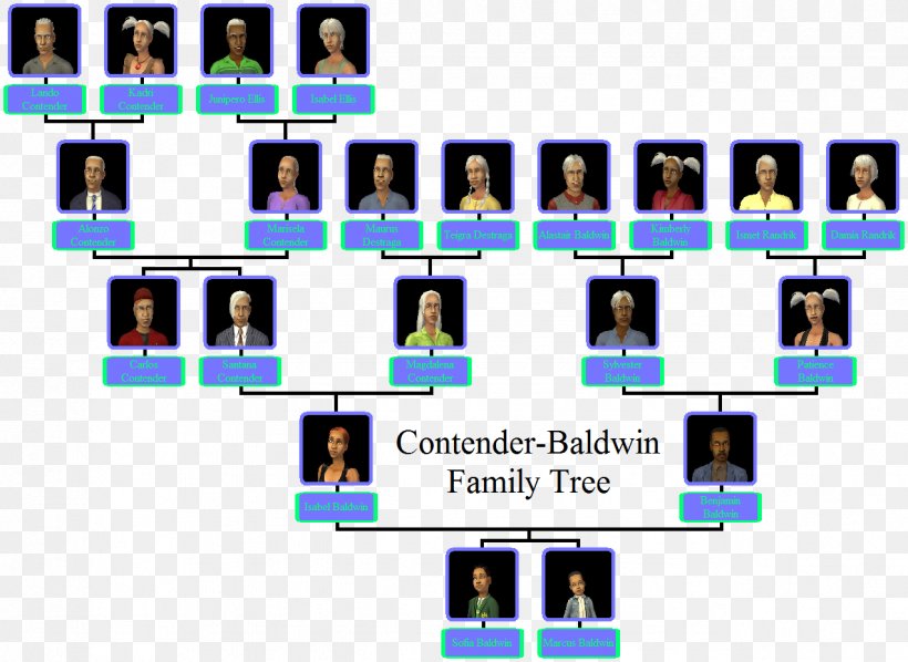 Detail Template Family Tree Excel Nomer 52