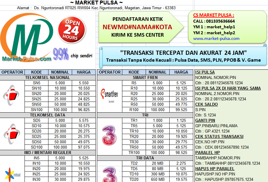 Detail Template Jual Pulsa Nomer 42