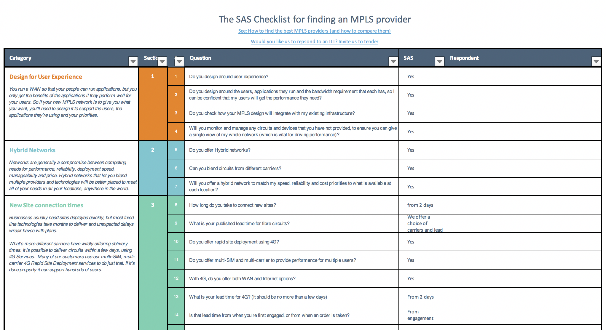 Template Mpls - KibrisPDR