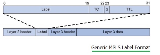 Detail Template Mpls Nomer 2