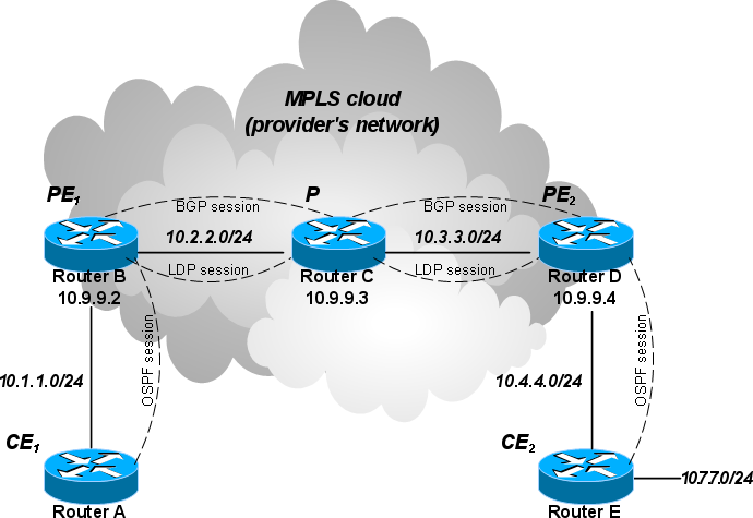 Detail Template Mpls Nomer 13