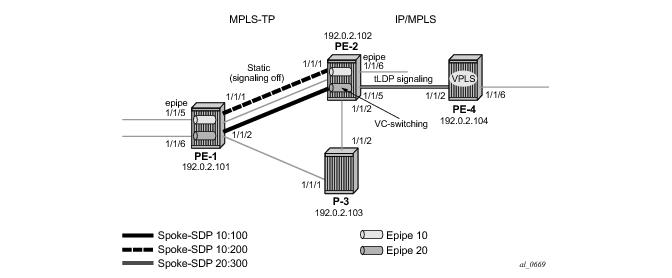 Detail Template Mpls Nomer 34