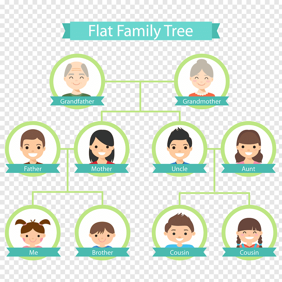 Detail Template Pohon Keluarga Nomer 5