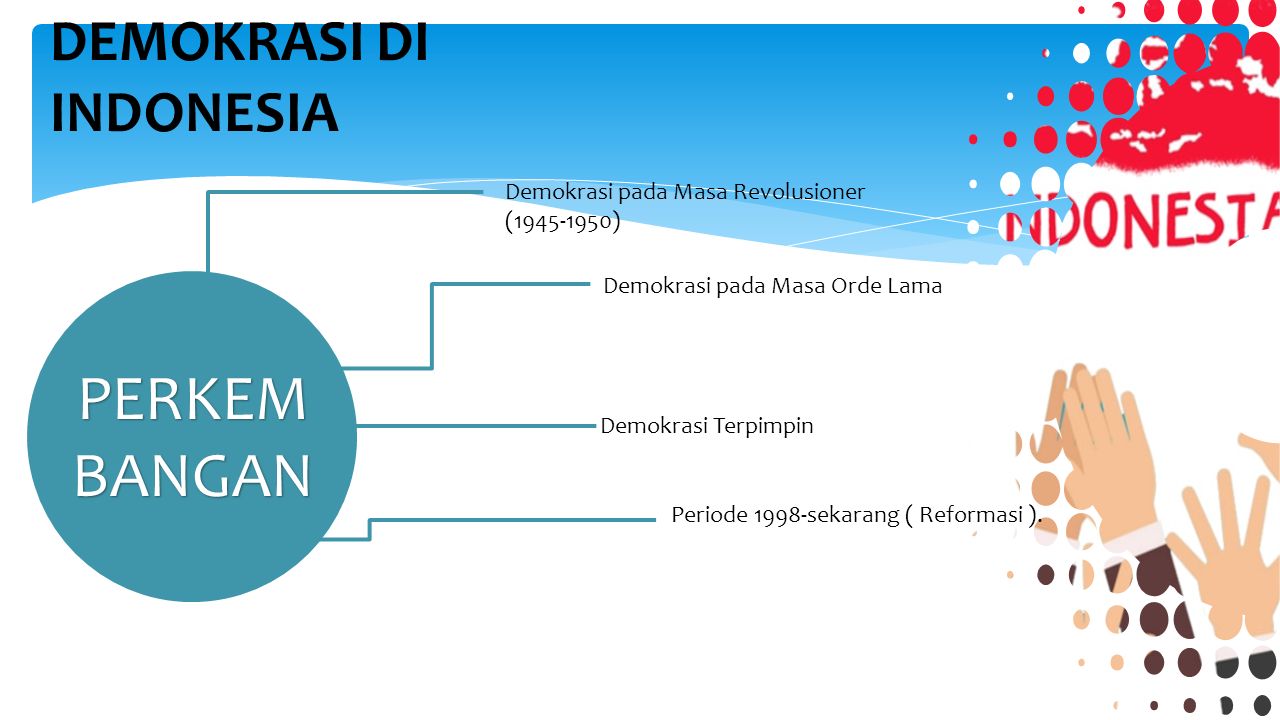 Detail Template Ppt Demokrasi Nomer 3