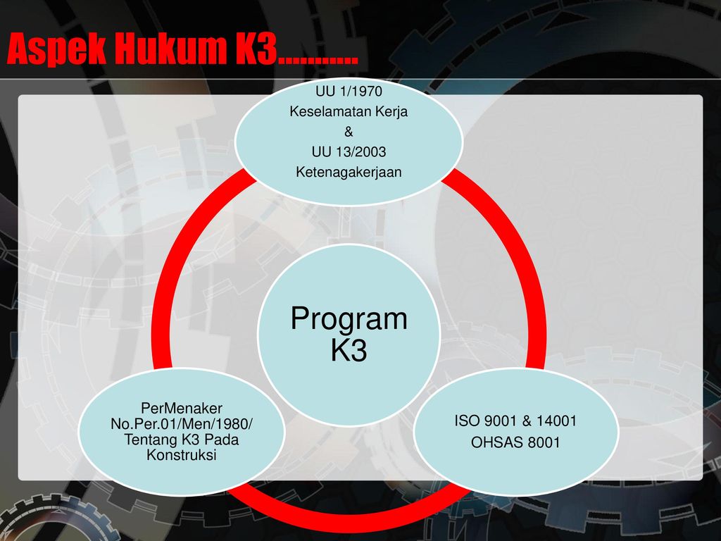 Detail Template Ppt Keselamatan Kerja Nomer 22