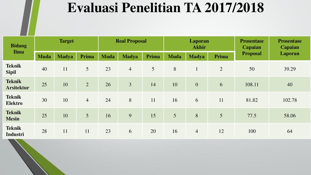 Detail Template Ppt Teknik Elektro Nomer 22