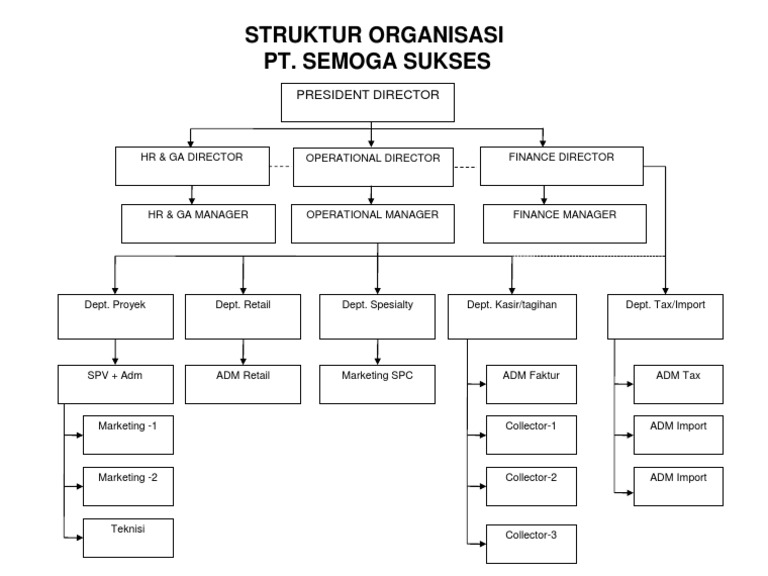 Detail Template Struktur Organisasi Nomer 12
