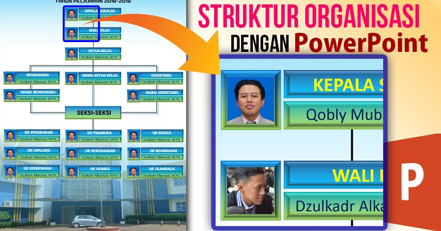 Detail Template Struktur Organisasi Nomer 33