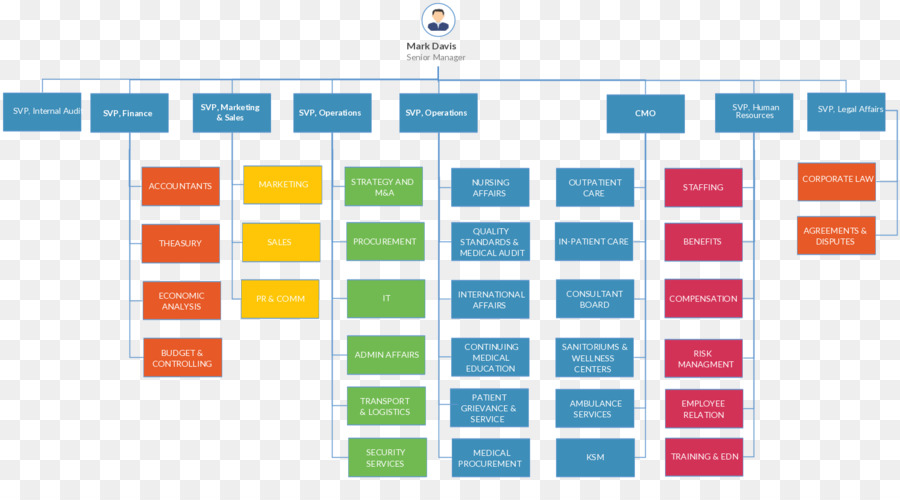 Detail Template Struktur Organisasi Excel Nomer 16