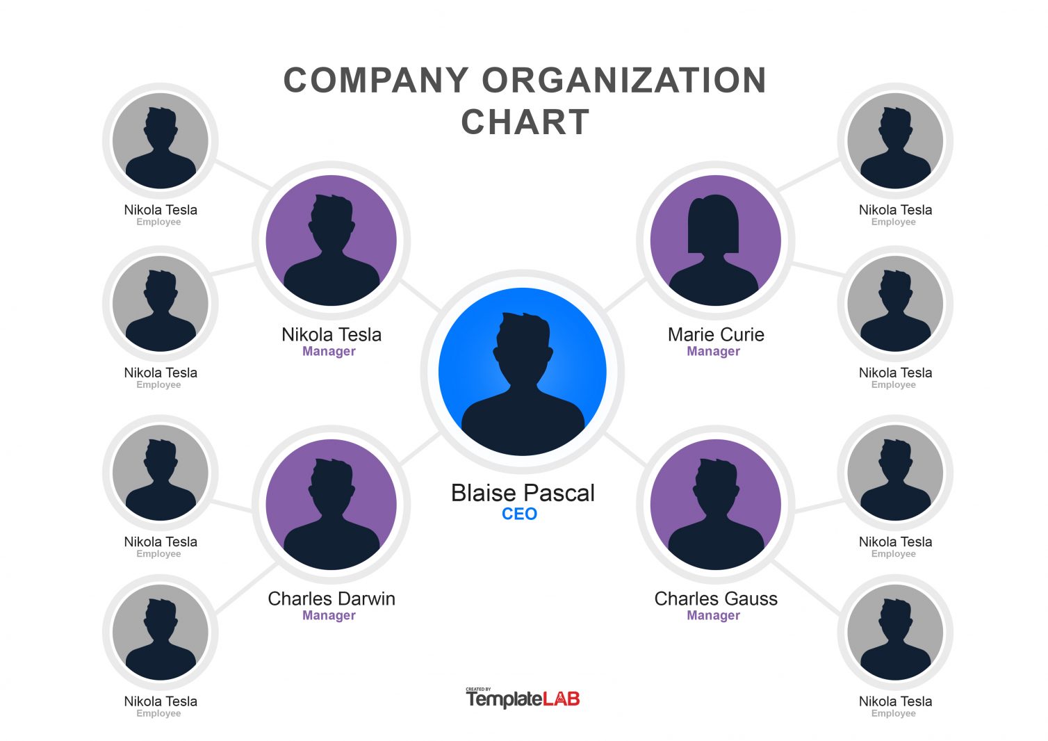 Detail Template Struktur Organisasi Excel Nomer 26