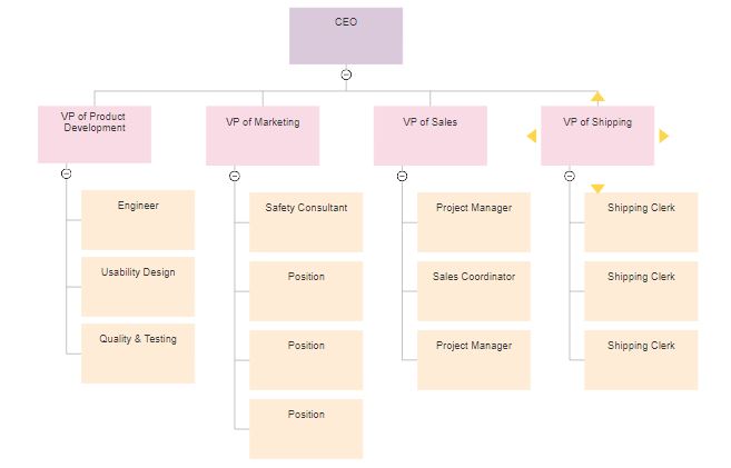 Detail Template Struktur Organisasi Excel Nomer 5