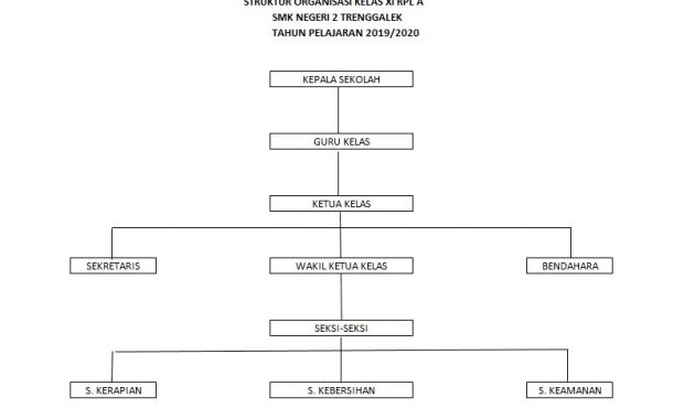 Detail Template Struktur Organisasi Excel Nomer 35