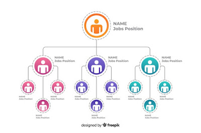 Detail Template Struktur Organisasi Perusahaan Nomer 13