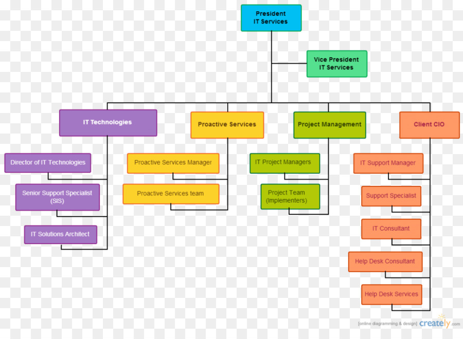 Detail Template Struktur Organisasi Perusahaan Nomer 30