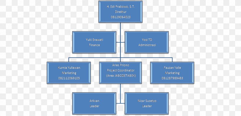 Template Struktur Organisasi Word - KibrisPDR