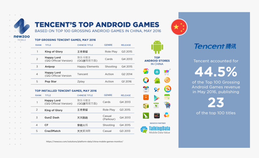 Detail Tencent Games Logo Png Nomer 39