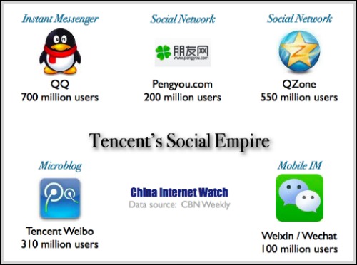 Detail Tencent Qq Tencent Instant Messenger Nomer 43