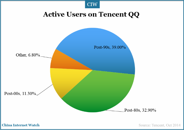 Detail Tencent Qq Tencent Instant Messenger Nomer 49