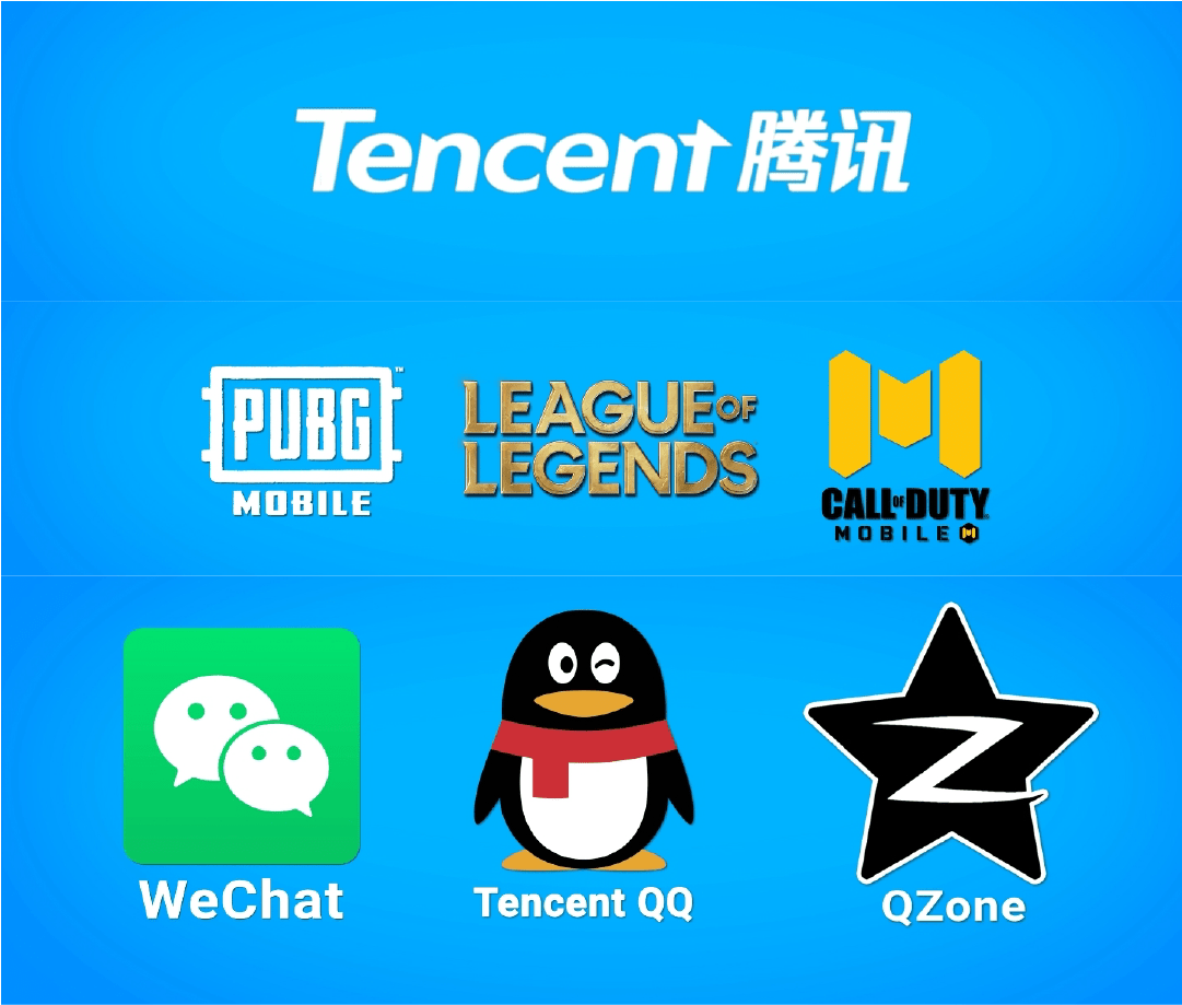 Detail Tencent Qq Tencent Instant Messenger Nomer 8