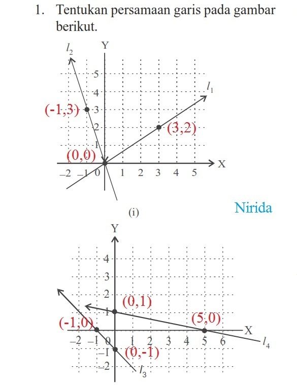 Detail Tentukan Persamaan Garis Pada Gambar Berikut Nomer 2