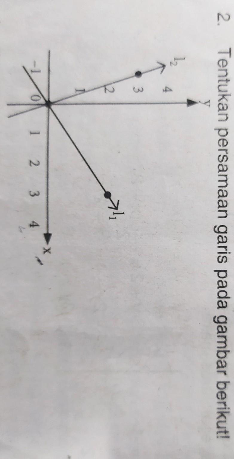 Detail Tentukan Persamaan Garis Pada Gambar Berikut Nomer 3