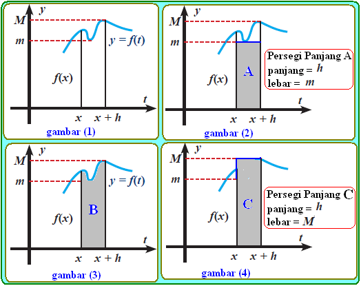 Detail Teorema Fundamental Kalkulus Nomer 11