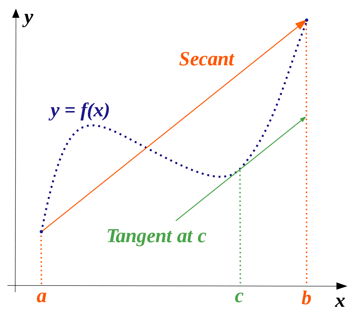 Detail Teorema Nilai Rata Rata Nomer 31