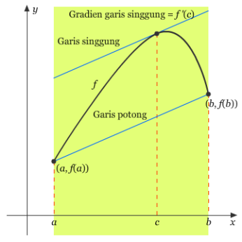 Detail Teorema Nilai Rata Rata Nomer 42
