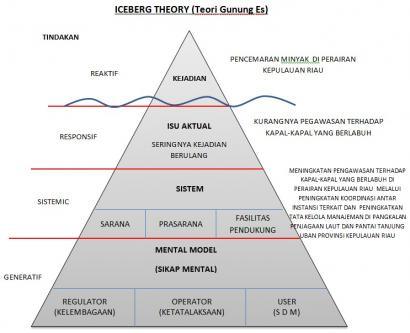 Detail Teori Gunung Es Nomer 2