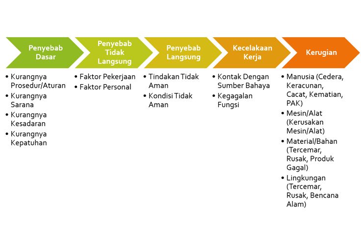 Detail Teori Gunung Es Nomer 28