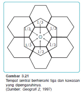 Detail Teori Tempat Sentral Nomer 37