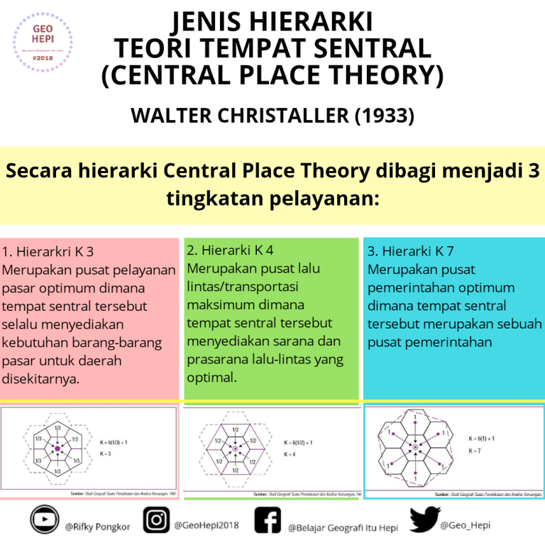 Detail Teori Tempat Yang Sentral Nomer 11