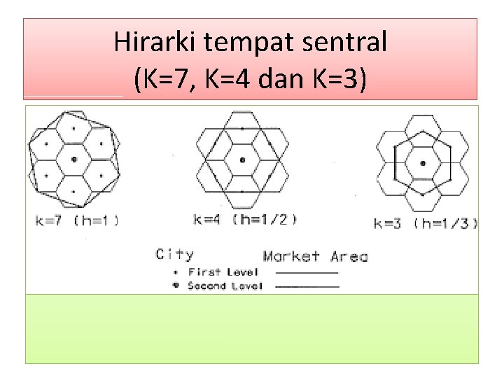 Detail Teori Tempat Yang Sentral Nomer 18